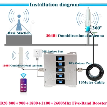 Piecu Joslu B20 800 900 1800 2100 2600Mhz Šūnu Pastiprinātājs 4G Mobilais Retranslācijas GSM 2g 3g 4g Tīkla Signāla Pastiprinātājs GSM UMTSLTE