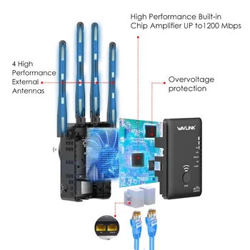 Wavlink WiFi Range Extender Repeater 1200Mbps Signāla Pastiprinātājs 2.4 G + 5Ghz Dual Band wifi Pastiprinātājam Repeater/Bezvadu Piekļuves Punkts