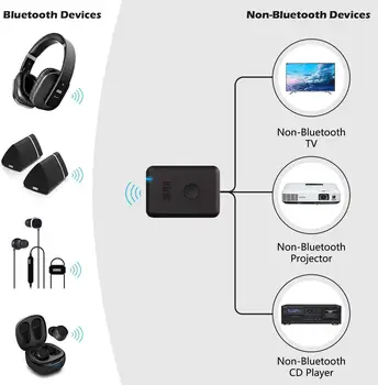 Augusts MR250 aptX Zema Latentuma Bluetooth Raidītāju 3,5 mm AUX Bluetooth Sūtītājs Bezvadu Audio Adapteris TV / PC