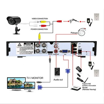 YiiSPO 4CH CCTV Drošības komplekts 1080P AHD kamera HD CCTV komplektu, HDMI, VGA OUT tālrunis apskatīt indoor (telpās)/ūdensizturīgs P2P 2.0 MP 1080N DVR 20Mcable