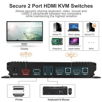 HDMI KVM Slēdzis 2 Ports, 4K Ultra HD 2x1 HDMI KVM Komutatoru ar 2 Gab 5ft KVM Kabeļi Atbalsta Mehāniskās un Multimediju KVM USB2.0