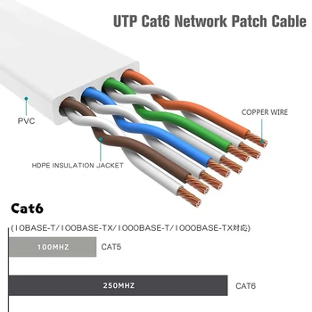 Cat 6 Ethernet Kabelis Balts - Dzīvoklis Interneta Tīkla LAN Plāksteris Auklas - Cietā Cat6 ātrgaitas Datora Vads