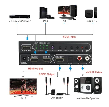 HDMI Slēdzis 3x1 Audio Extractor +SPIDF L/R izejas Komutatoru HDMI1.4 4Kx2K 3D IS LOKA 7.1 CH 3 Video Avota Slēdzi Pārveidotājs PS4 TV, XBox, PC, DVD Atskaņotājs, Pastiprinātājs HDTV