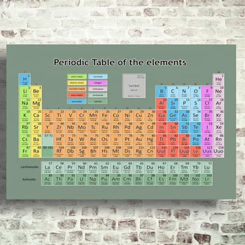 Mūsdienu periodiskajā tabulā elementu Plakātu Mākslas zīda Plakātu Istabas Dekors (Bez Rāmja)