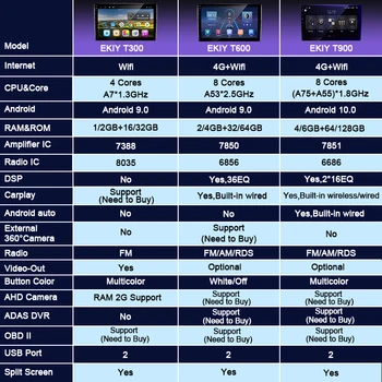 EKIY 4G LTE un IPS DSP Android 10 6G+128G Autoradio Ford Kugas 2 Escape 3 2012-2019 Auto Radio Multimediju Video Atskaņotājs Nē 2 din