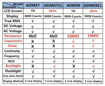 ADMS7CL/S9CL Mini Digitālais Multimetrs EBTN LCD Displejs DC AC Voltmetrs Testeri Kapacitāte Diode TSV Ohm Pretestība Hz Testeris