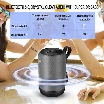 Bluetooth 5.0 Skaļrunis 10w Portatīvo Bass Kolonnas Bezvadu Skaļruņi Ipx56 Ūdensizturīgs Iebūvēts Mikrofons Skaņas Rūtiņu Tālruni
