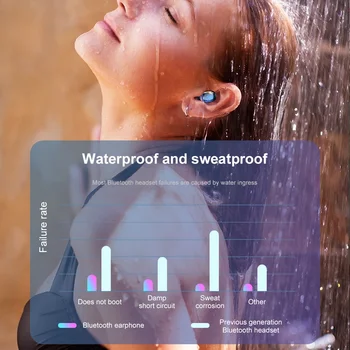 A2 TWS Bluetooth 5.0 Bezvadu Ūdensizturīgs Smart Touchs Stereo Austiņas ar Mic, lai Xiaomi/Samsung/Apple/HUAWEI/OPPO/Lenovo