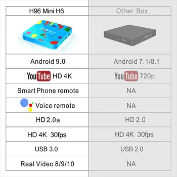 H96 Mini 6K Android 9.0 TV Kastē Allwinner H6 Quad Core 4GB 128GB Dual Wifi Atbalsts Google Atskaņotājs Youtube Set Top Box 4GB 32GB