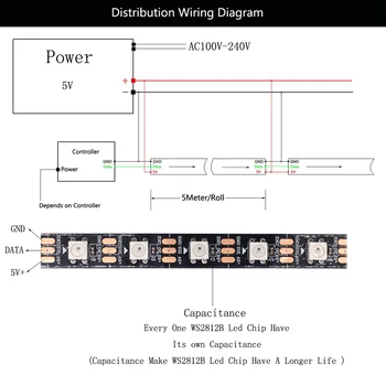 WS2812B WS2812 RGB Led Strip Gaismas Colorfulx1 RGB Led Mūzikas Kontrolieris DC5V Led Transformators Komplekts 5m 10 m 15 m 20 m 30Leds/m 60Leds/m